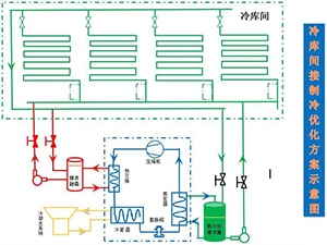 冷庫設計安裝工藝